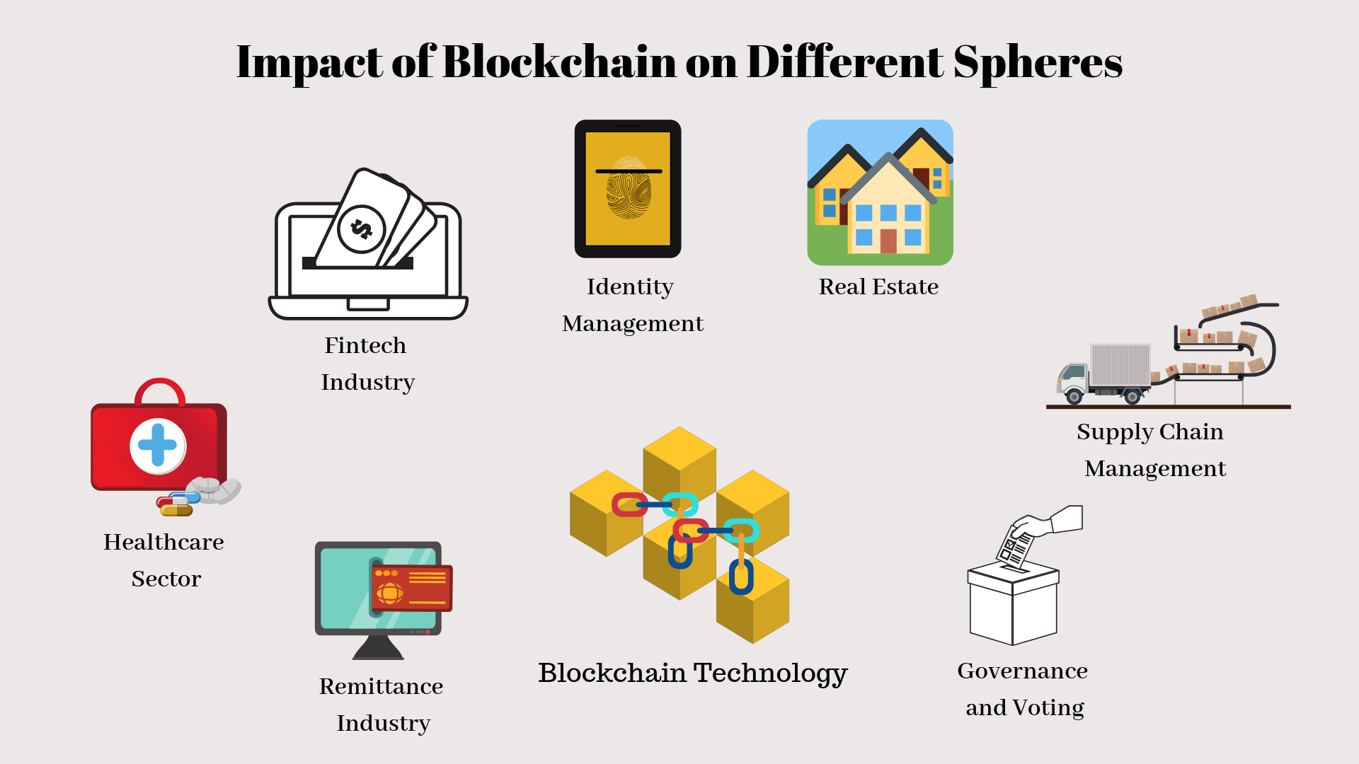 Future with blockchain technology