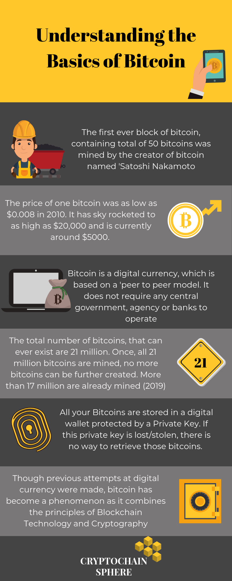 Features of bitcoin explained: Infographic