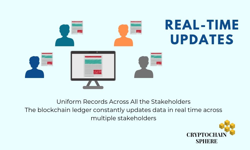 Blockchain Real time Updates