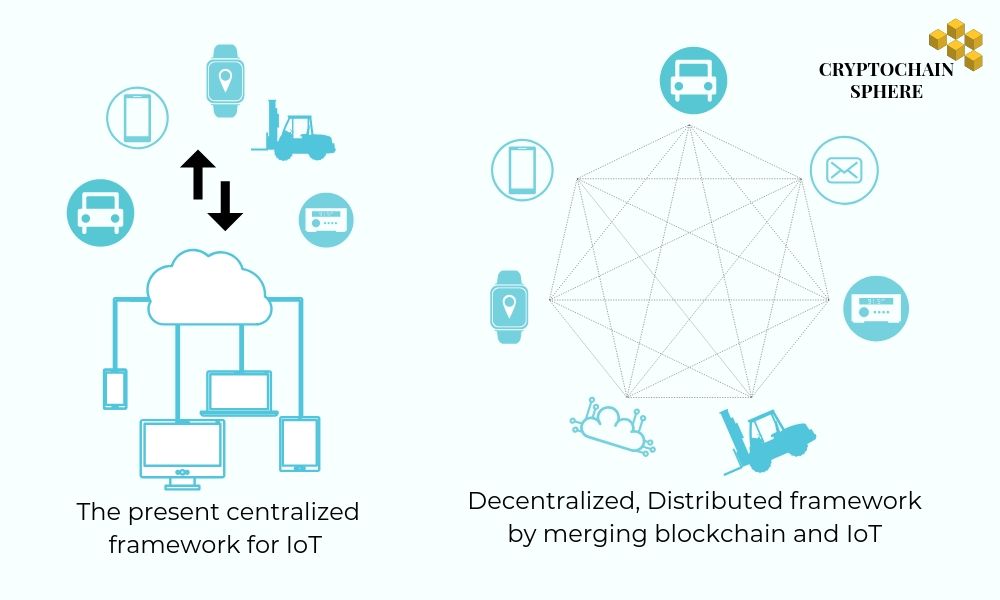 Distributed Ledger Technology in IoT